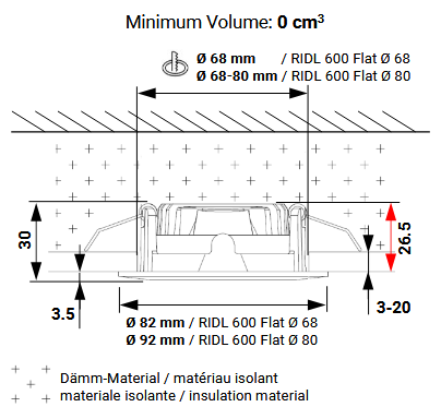RIDL 600 FLAT Ø 80MM