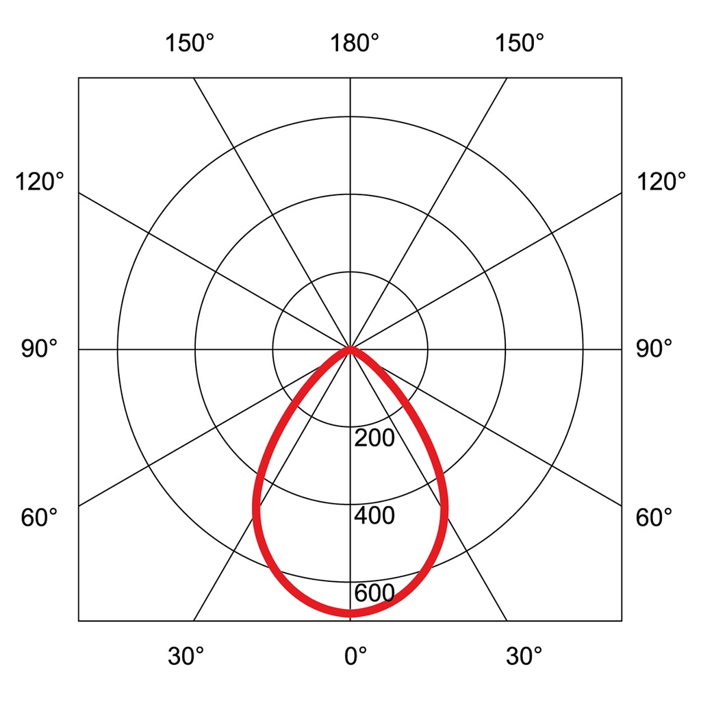 TECO LED IP44 Ø 172-195MM