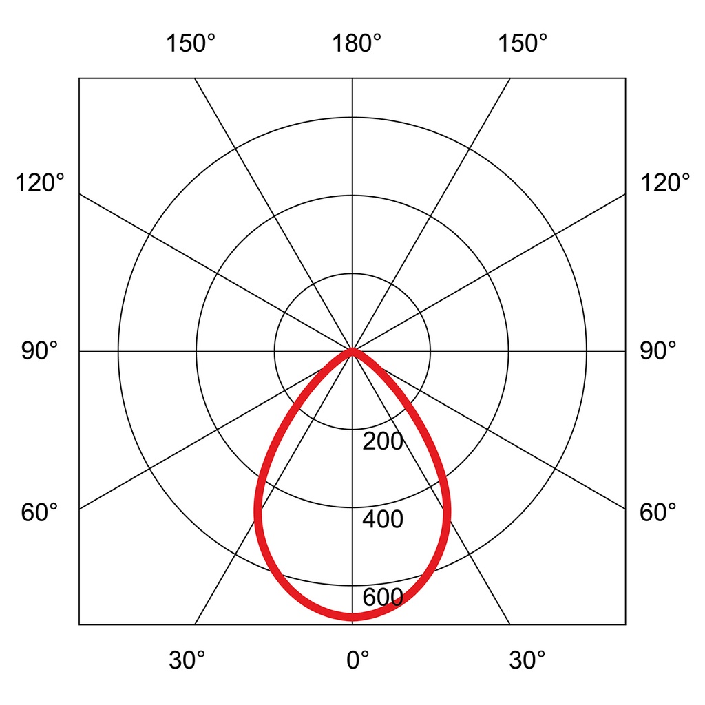 TECO LED IP44 Ø 220-260MM