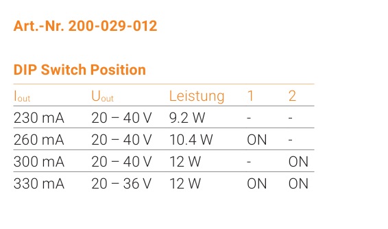 CONVERTISSEUR UXE 12W 230-330mA R.C IP20