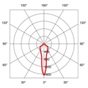 Venus Square II Downlight apparent