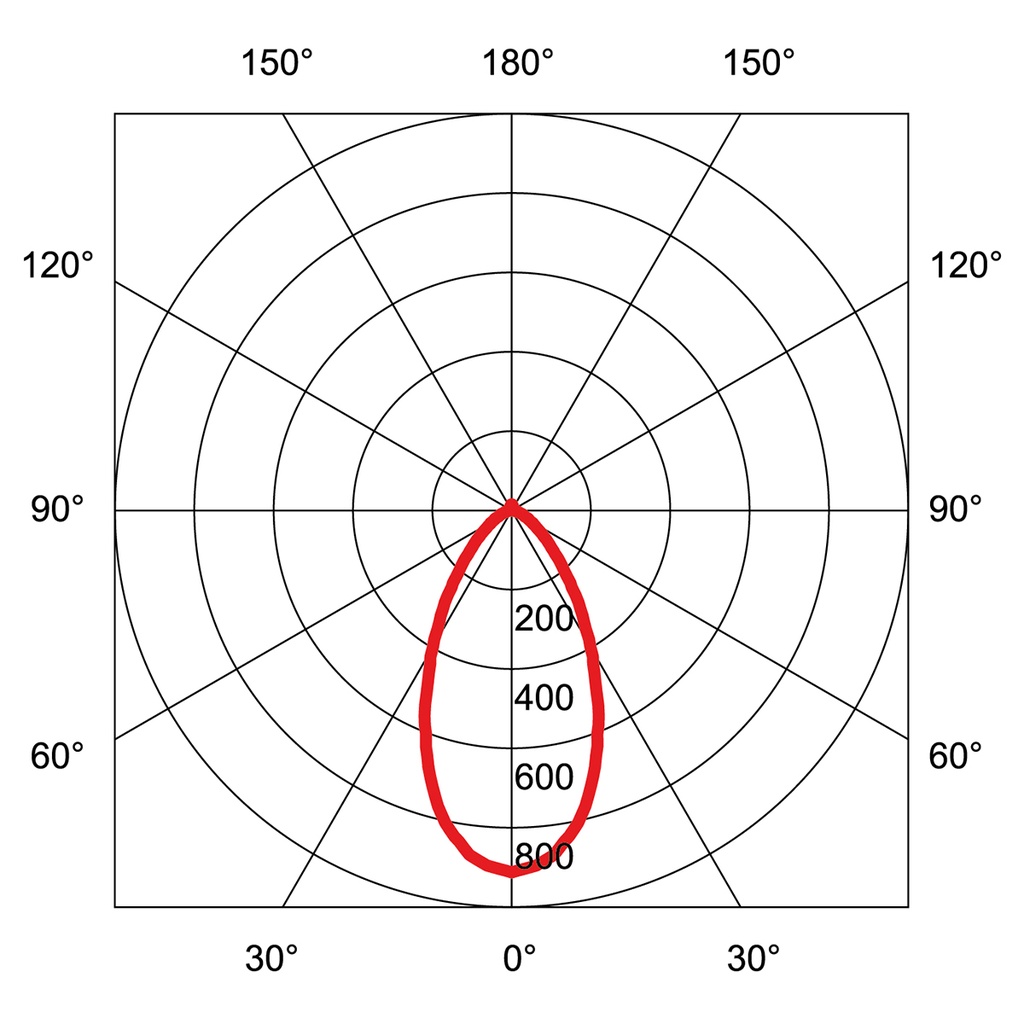 VARIO ORIENTABLE LED Ø 68MM
