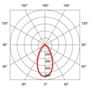 VARIO ORIENTABLE LED Ø 68MM