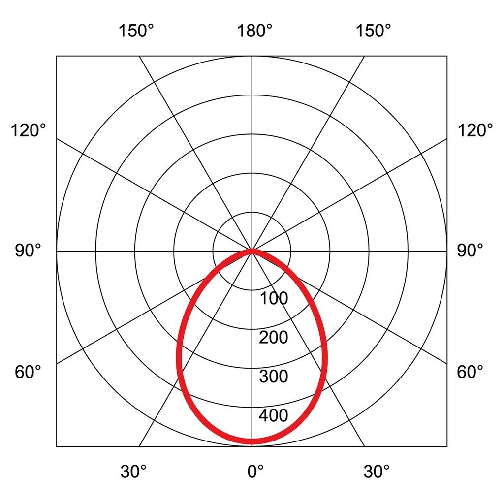 ECOLED IP44 Ø 172-200MM