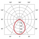 ECOLED IP44 Ø 172-200MM