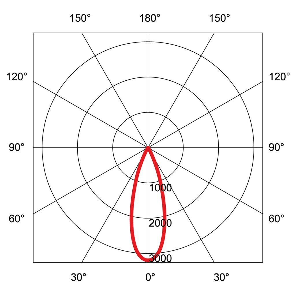 BD-RIDL 300 Ø 30MM