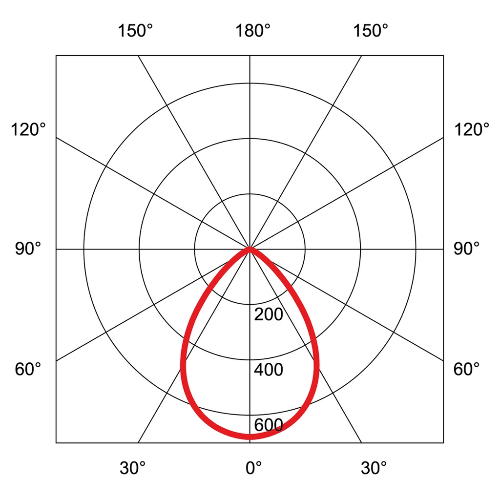 TECO LED IP44 Ø 125-135MM