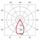 ZENTA II LED IP44 Ø 125MM