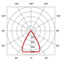 ZENTA II LED IP44 Ø 150MM