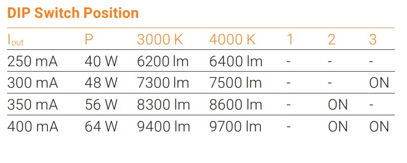 RELIGHT LED