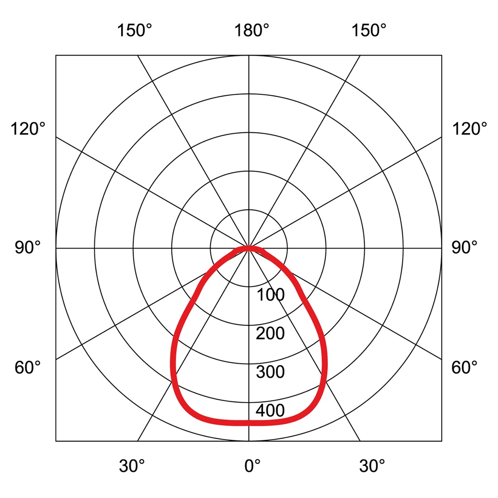 FLAT ROUND LED 400
