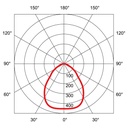FLAT ROUND LED 400