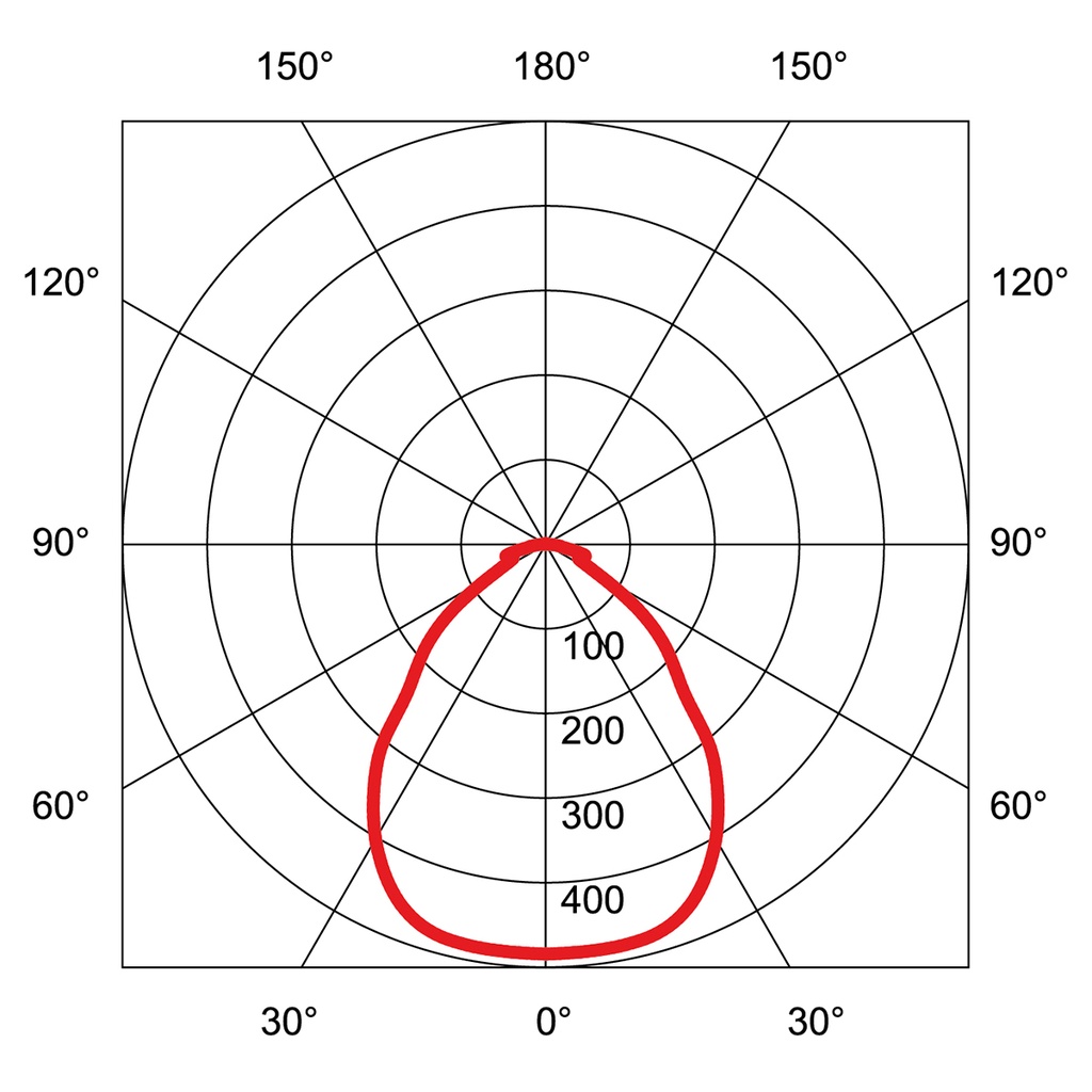 FLAT ROUND LED 600