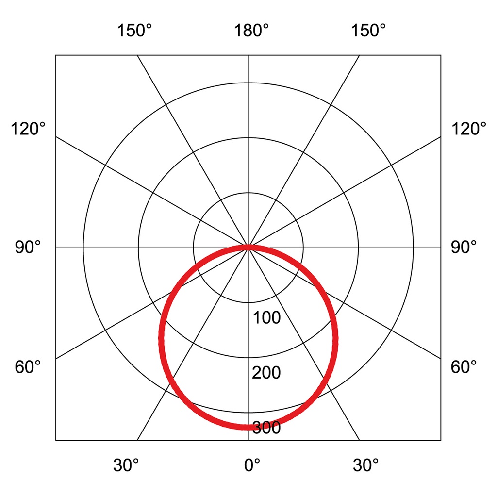 LAGO LED IP54 Ø 350MM