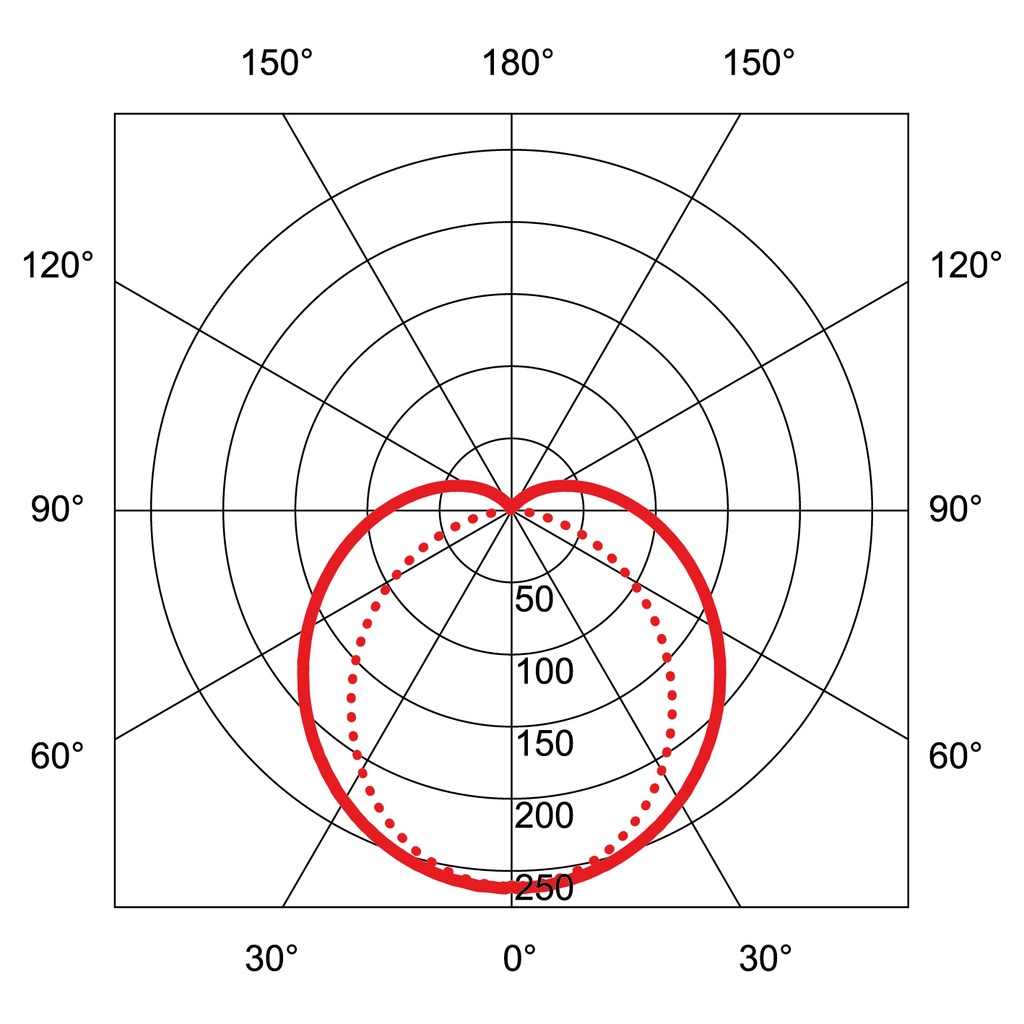 LINE LED 600MM
