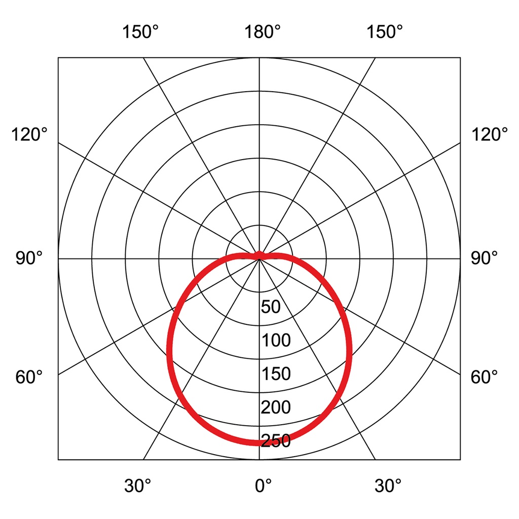 DIAMOND LED Ø 300MM 