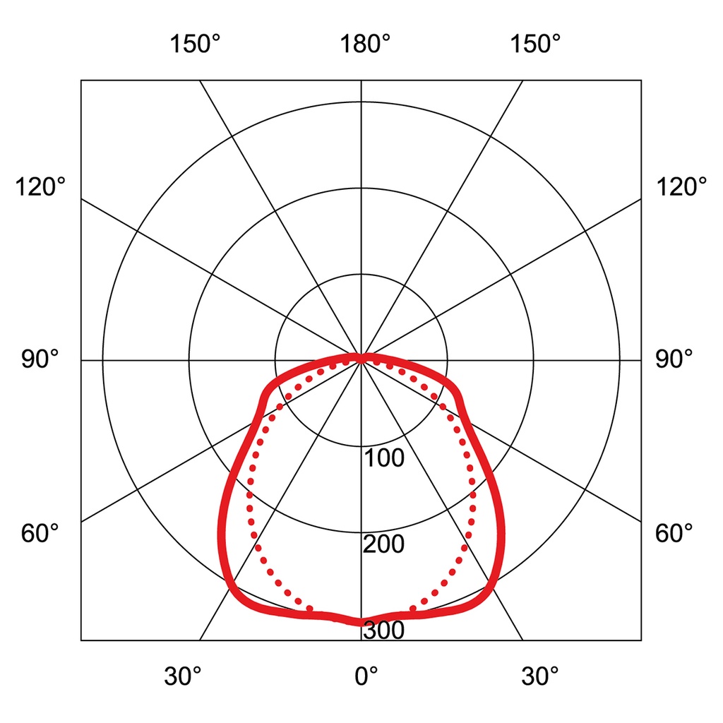 PROOF II LED IP66 1212MM
