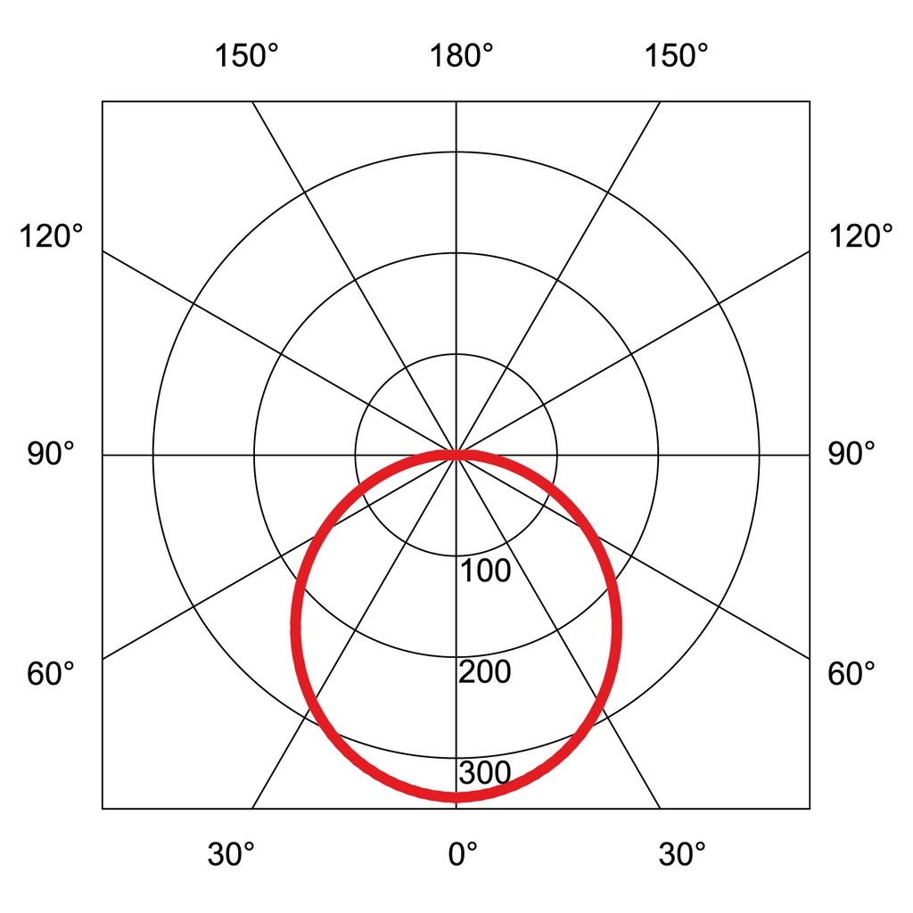 MERO RIM LED IP65