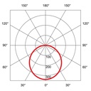 MERO RIM LED IP65