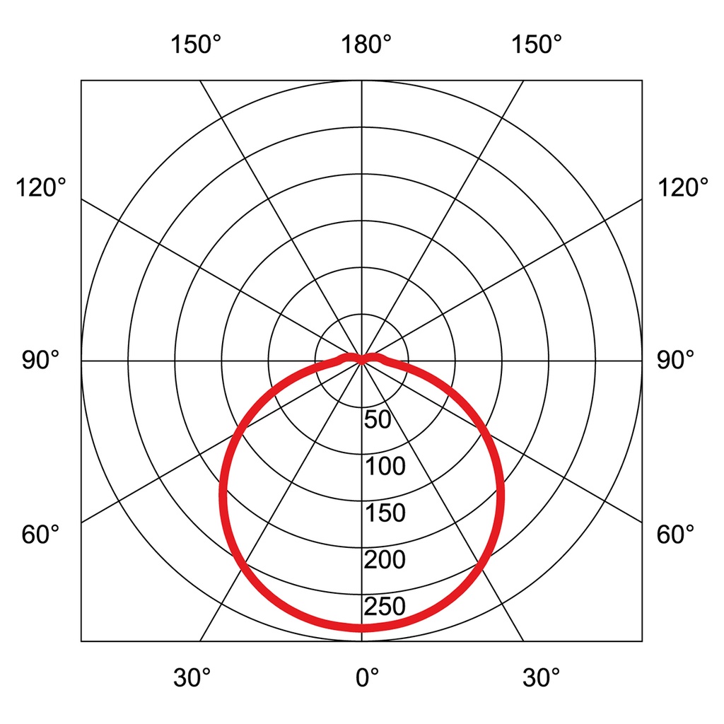 TURA LED 235 IP65