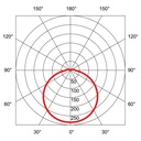 TURA LED 235 IP65