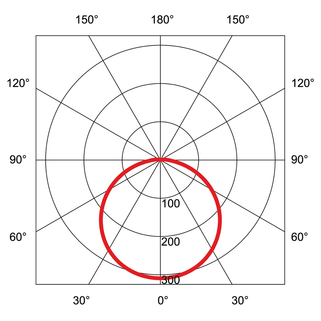 TURA LED 290 IP65