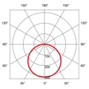 TURA LED 290 IP65