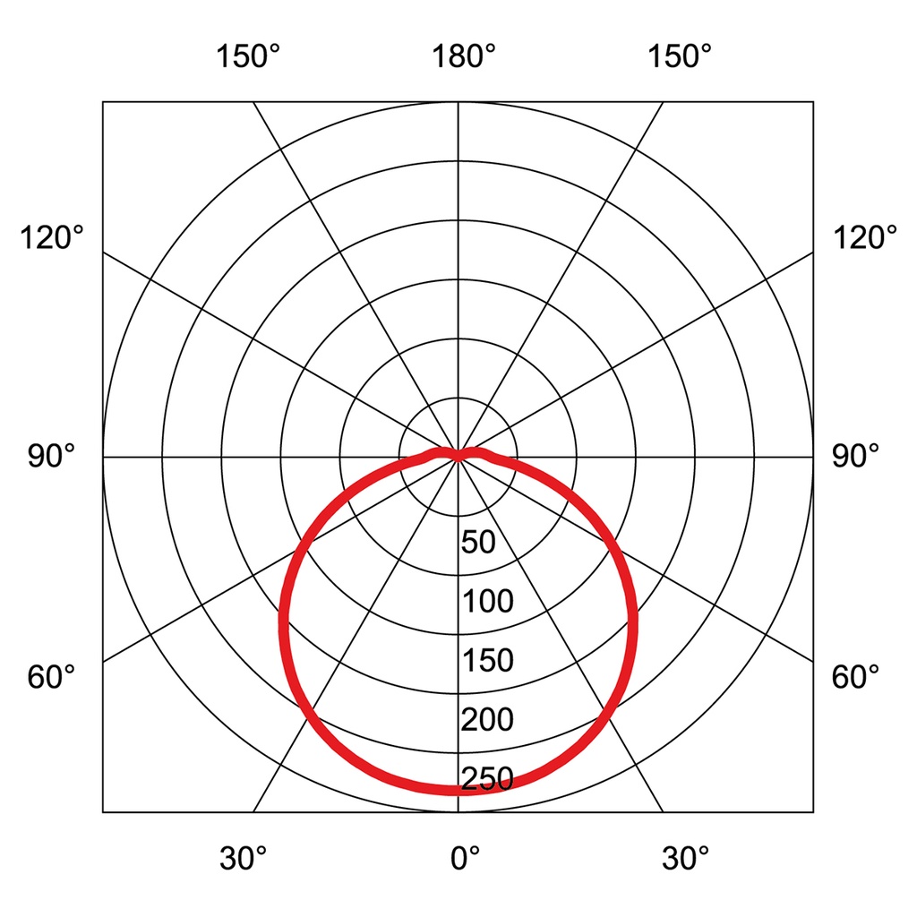 TURA SQUARE LED 235 IP65