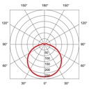 TURA SQUARE LED 235 IP65