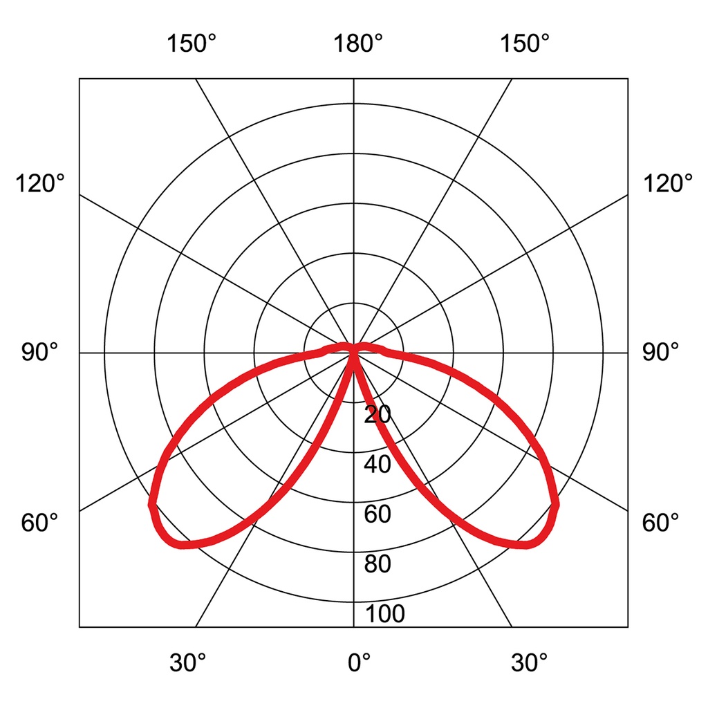 TOM CONCAVE ROUND II LED IP65