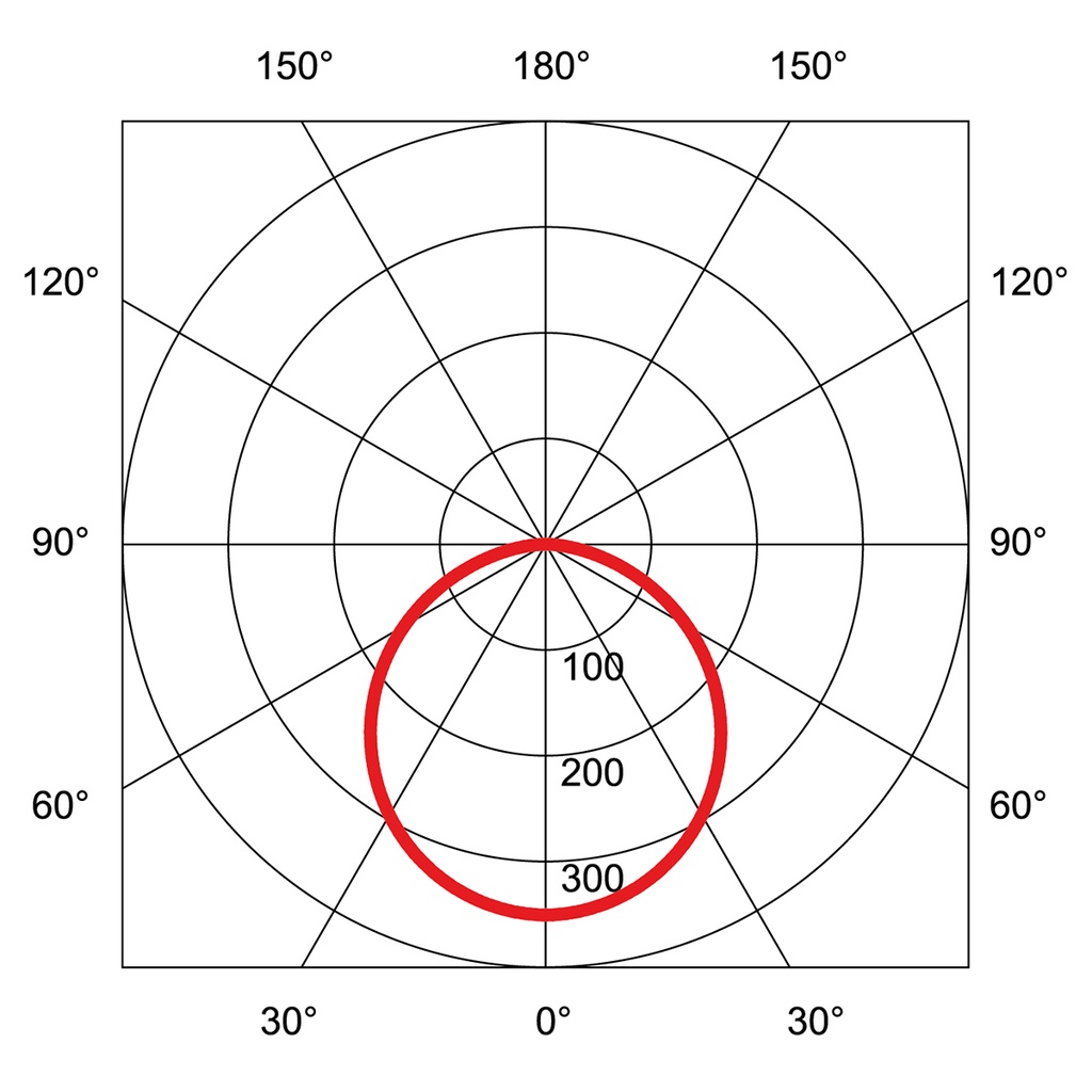 TAKEO ROUND II LED Ø 175MM