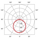 TAKEO ROUND II LED Ø 175MM