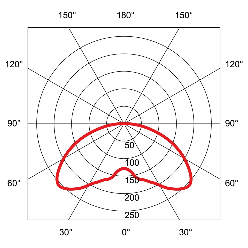 ROTONDO LED 1010MM IP65