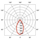 SOLEA LINEAR