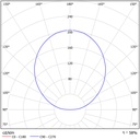 ZETA 1 PF Ø 400MM