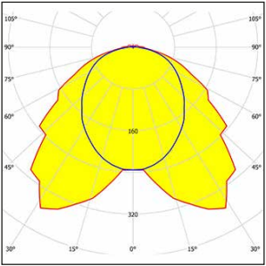 LINDA LED 1270MM IP66
