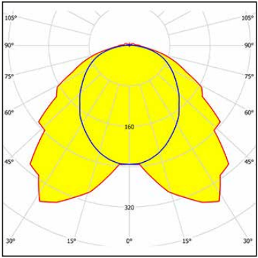 LINDA LED 660MM IP66