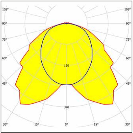 LINDA LED 1570MM IP66