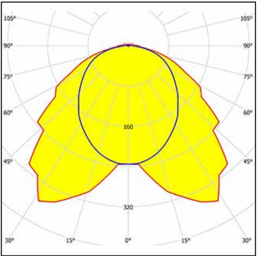 LINDA LED 1x24W ATEX 3D 1270MM IP66