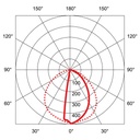 SQUARE II LED IP65