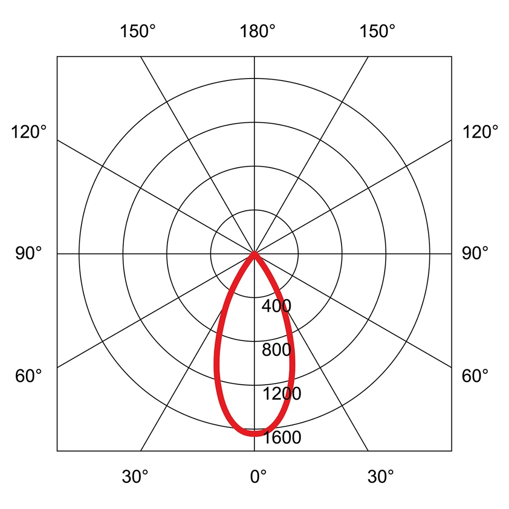 TWIST 80 SQUARE PLAN AVEC RIDL 600 Ø 80MM