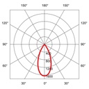 TWIST 80 SQUARE PLAN AVEC RIDL 600 Ø 80MM