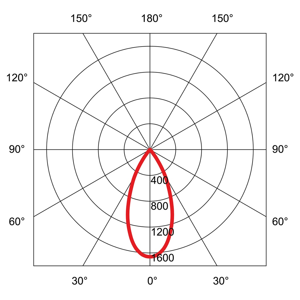 TWIST 80 SQUARE PLAN AVEC RIDL 900 Ø 80MM