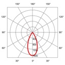 TWIST 80 SQUARE PLAN AVEC RIDL 900 Ø 80MM