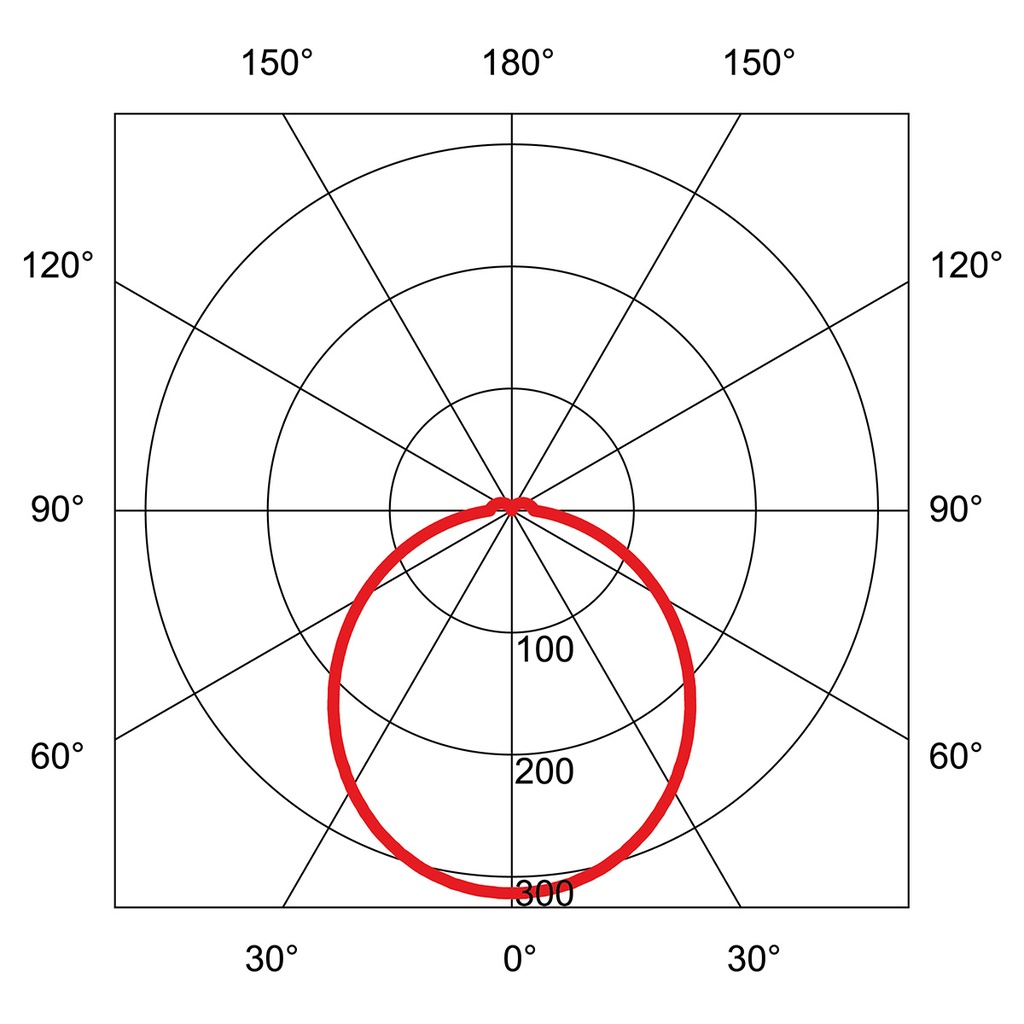 VENTA IP44 Ø 400MM