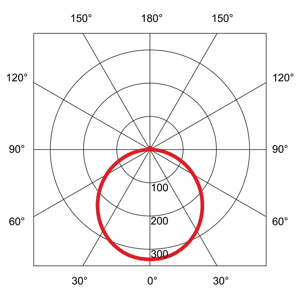 VENTA X IP44 Ø 300MM