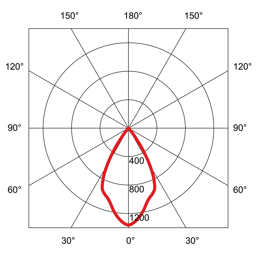 CONCAVE AVEC RIDL 900 Ø 80MM