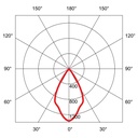 CONCAVE AVEC RIDL 900 Ø 80MM