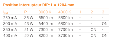 LITRAIL LED 1200MM