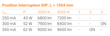 LITRAIL LED 1500MM 